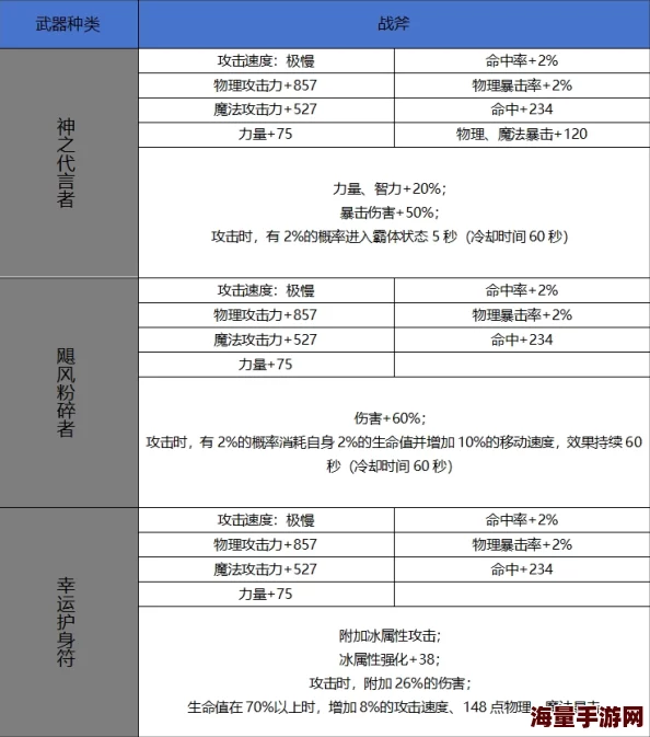 战斗吧蘑菇君：史诗岩帝战斧最新属性技能全解析