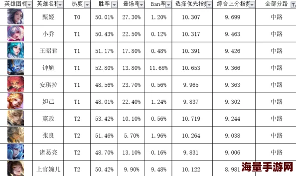 2024王者荣耀最难操作英雄TOP5大盘点，热门新角色挑战极限！