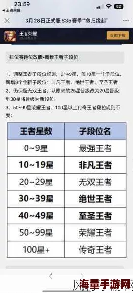 王者荣耀2024热门上分攻略：18个必学王者排位赛提速技巧