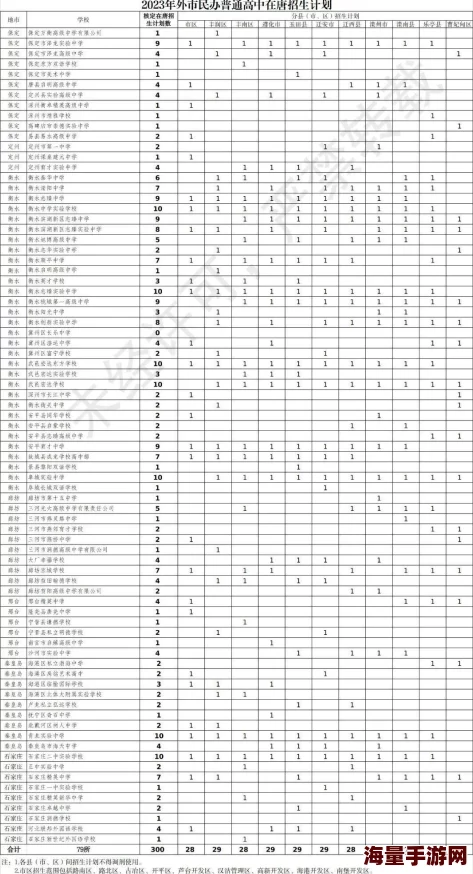 王者荣耀2024最新热门被Ban英雄全面大盘点