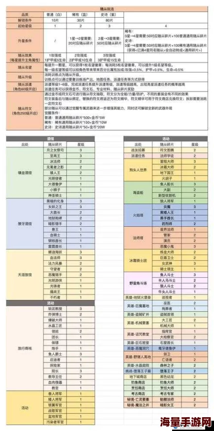 战斗吧剑灵：2024最新万能碎片高效获取途径全解析