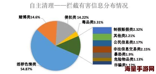 亚洲AV综合AV国产AV内容低俗传播不良信息已被举报