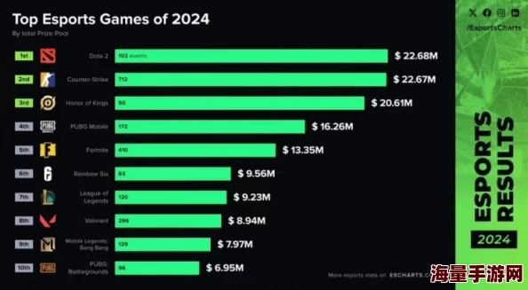 炉石传说2024世锦赛盛启，总奖金破纪录达100万美金引电竞热潮