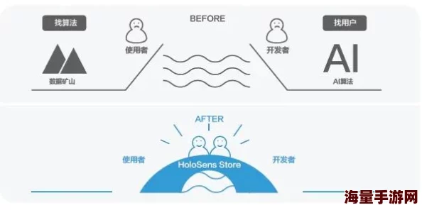 网站免费进入窗口软件湖南网2025湖南软件开发技术峰会火热报名中