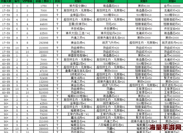 2024热门西游动作版VIP特权详解及各等级价格一览表