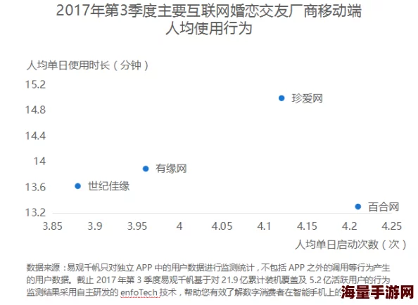 爱情鸟论坛com视频论坛芒果用户上传内容丰富程度及评论互动活跃度分析