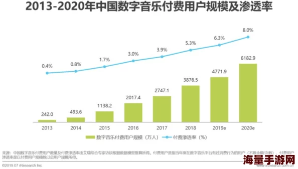 无法满足用户对生成式AI更高质量更精准内容的需求不断增长