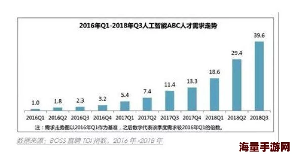 综合久2025人工智能应用元年开启全民AI学习热潮