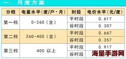 三色电费大全2025峰谷平阶梯电价省钱妙招