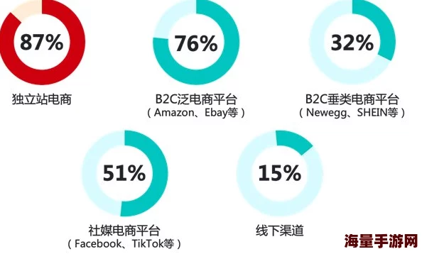 国外精产品w灬源码162025电商新风向人工智能驱动精准营销