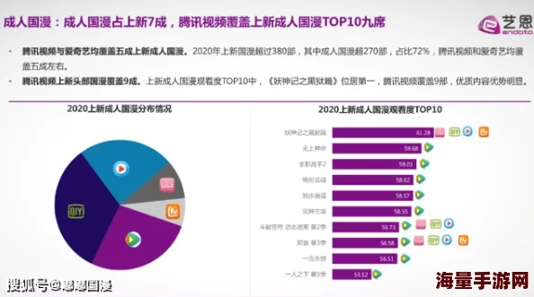 91精品国产吴梦梦在线观看永久反映了当代网络视频消费趋势及成人内容的传播现状