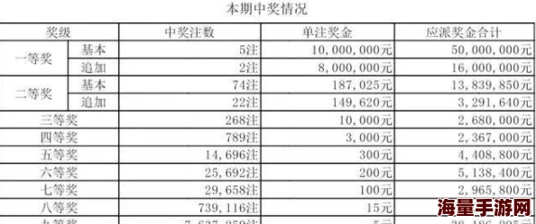 彩吧彩报第三版图库内容陈旧缺乏更新用户体验差准确性低