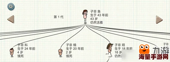 一小时人生夏娃玩法全攻略：先定家基再育儿，解锁热门新技巧