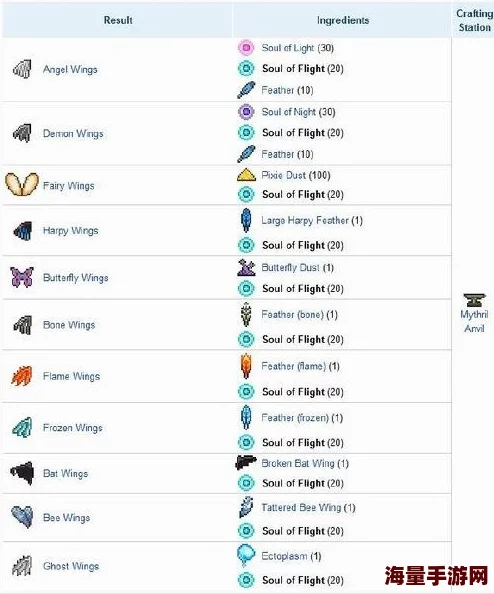 泰拉瑞亚翅膀材料获取攻略：飞翔之魂最新热门途径