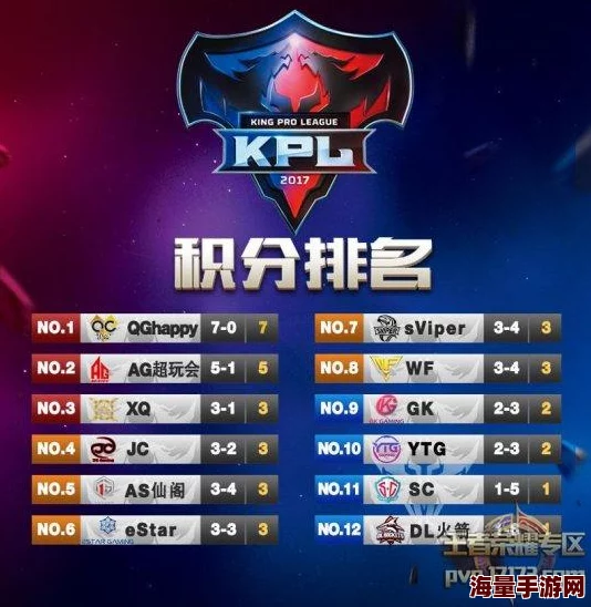 王者荣耀KPL：XQ战队再现丝血翻盘，挑战者杯激战正酣