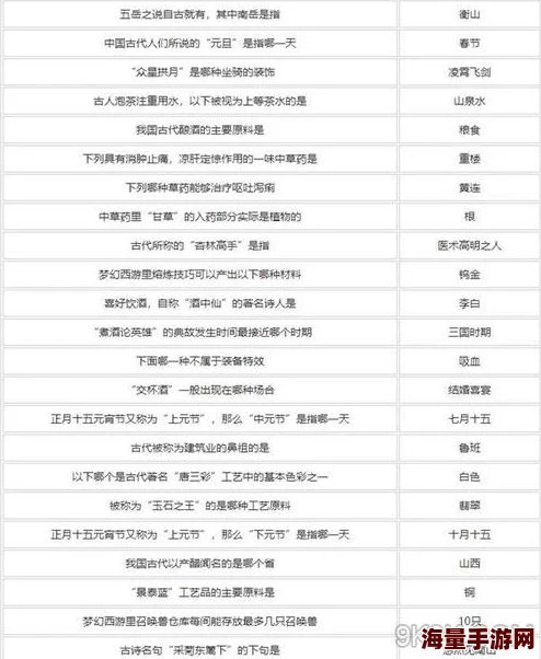 2024幻城手游百科答题盛宴：题目及答案全集热门新汇总