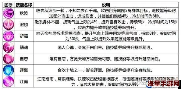 2024梦幻诛仙手游全新技能系统深度解析与热门技能详解指南