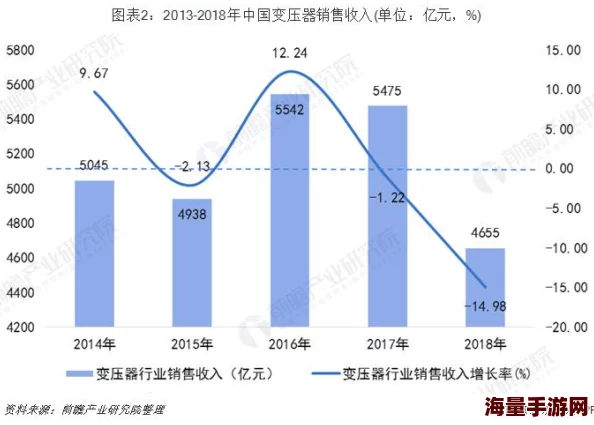 2024梦幻西游手游：法术波动技能深度解析与实用性热门探讨