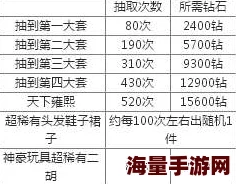 奇迹暖暖热门活动消耗计算与策略解析指南