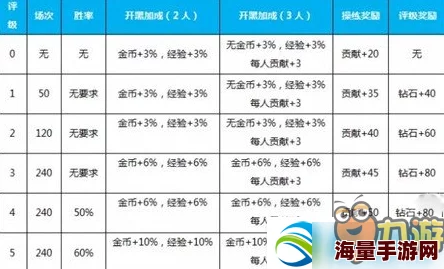 街篮手游：套装VS散装，最新热门属性加成对比分析谁更高？