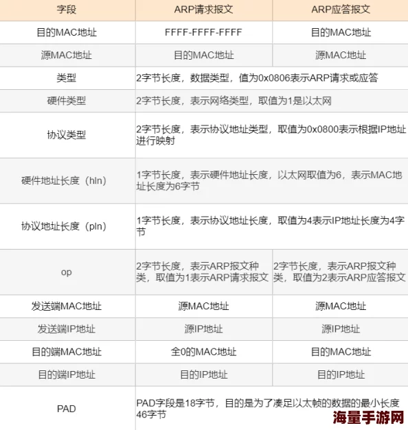 深度解析如何在《我的世界》中制作高效全自动烧烤机教程