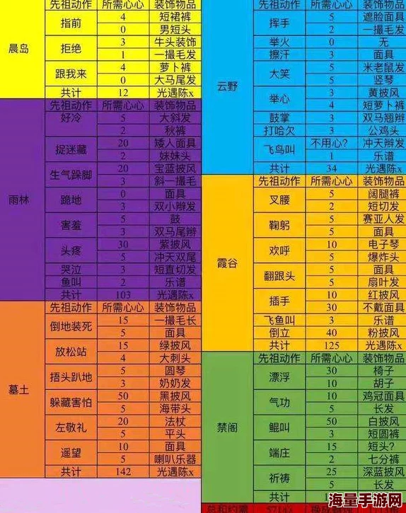 深度解析《光遇》11.28复刻先祖活动：预测与回顾2024年特色亮点