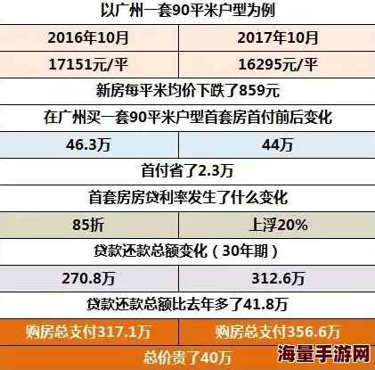 深度解析暗区突围1测物价水平：多少金币才算真正的贫穷线？