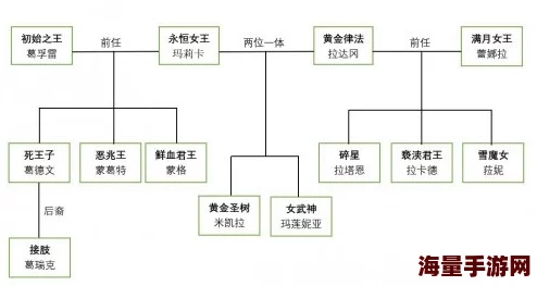 深度解析艾尔登法环应安装位置及路径选择指南