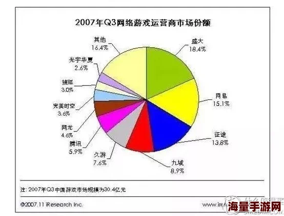 游戏巨头策略大调整：独占减少，多平台共存成新趋势