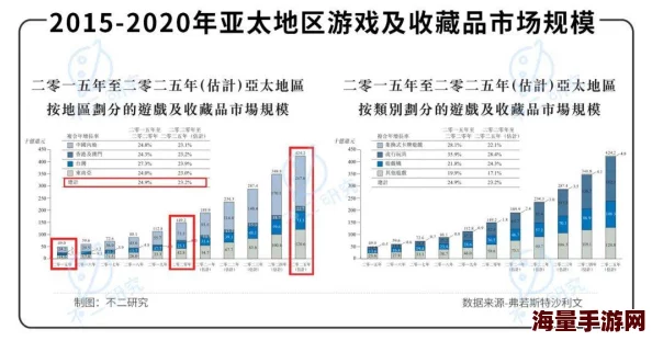 游戏巨头策略大调整：独占减少，多平台共存成新趋势