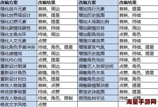 票房大卖王续作拍摄指南：成功秘诀与实战技巧