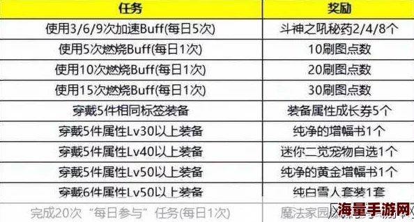 DNF多项活动对比，哪个送出宠物数量最多，福利大揭秘