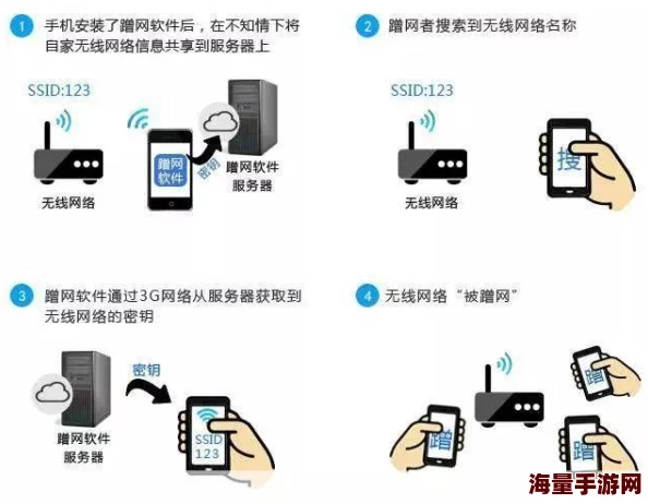 wifi万能钥匙怎么开启定位_wifi万能钥匙开启定位？方法