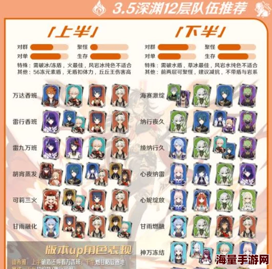 原神5.2深渊怎么配队